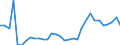 CN 11 /Exports /Unit = Prices (Euro/ton) /Partner: Liechtenstein /Reporter: Eur27_2020 /11:Products of the Milling Industry; Malt; Starches; Inulin; Wheat Gluten