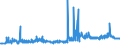 CN 11 /Exports /Unit = Prices (Euro/ton) /Partner: Liechtenstein /Reporter: Eur27_2020 /11:Products of the Milling Industry; Malt; Starches; Inulin; Wheat Gluten