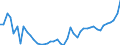 CN 11 /Exports /Unit = Prices (Euro/ton) /Partner: Austria /Reporter: Eur27_2020 /11:Products of the Milling Industry; Malt; Starches; Inulin; Wheat Gluten