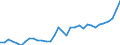 CN 11 /Exports /Unit = Prices (Euro/ton) /Partner: Switzerland /Reporter: Eur27_2020 /11:Products of the Milling Industry; Malt; Starches; Inulin; Wheat Gluten