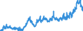 CN 11 /Exports /Unit = Prices (Euro/ton) /Partner: Switzerland /Reporter: Eur27_2020 /11:Products of the Milling Industry; Malt; Starches; Inulin; Wheat Gluten