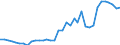 CN 11 /Exports /Unit = Prices (Euro/ton) /Partner: Faroe Isles /Reporter: Eur27_2020 /11:Products of the Milling Industry; Malt; Starches; Inulin; Wheat Gluten