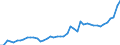 CN 11 /Exports /Unit = Prices (Euro/ton) /Partner: Andorra /Reporter: Eur27_2020 /11:Products of the Milling Industry; Malt; Starches; Inulin; Wheat Gluten