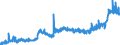 CN 11 /Exports /Unit = Prices (Euro/ton) /Partner: Andorra /Reporter: Eur27_2020 /11:Products of the Milling Industry; Malt; Starches; Inulin; Wheat Gluten