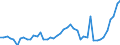 CN 11 /Exports /Unit = Prices (Euro/ton) /Partner: Gibraltar /Reporter: Eur27_2020 /11:Products of the Milling Industry; Malt; Starches; Inulin; Wheat Gluten
