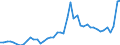 CN 11 /Exports /Unit = Prices (Euro/ton) /Partner: Malta /Reporter: Eur27_2020 /11:Products of the Milling Industry; Malt; Starches; Inulin; Wheat Gluten