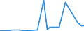 CN 11 /Exports /Unit = Prices (Euro/ton) /Partner: San Marino /Reporter: Eur27_2020 /11:Products of the Milling Industry; Malt; Starches; Inulin; Wheat Gluten