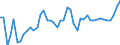 CN 11 /Exports /Unit = Prices (Euro/ton) /Partner: Turkey /Reporter: Eur27_2020 /11:Products of the Milling Industry; Malt; Starches; Inulin; Wheat Gluten