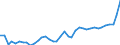 CN 11 /Exports /Unit = Prices (Euro/ton) /Partner: Estonia /Reporter: Eur27_2020 /11:Products of the Milling Industry; Malt; Starches; Inulin; Wheat Gluten