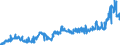 CN 11 /Exports /Unit = Prices (Euro/ton) /Partner: Estonia /Reporter: Eur27_2020 /11:Products of the Milling Industry; Malt; Starches; Inulin; Wheat Gluten