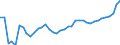 CN 11 /Exports /Unit = Prices (Euro/ton) /Partner: Latvia /Reporter: Eur27_2020 /11:Products of the Milling Industry; Malt; Starches; Inulin; Wheat Gluten