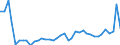 CN 11 /Exports /Unit = Prices (Euro/ton) /Partner: Lithuania /Reporter: Eur27_2020 /11:Products of the Milling Industry; Malt; Starches; Inulin; Wheat Gluten
