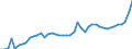CN 11 /Exports /Unit = Prices (Euro/ton) /Partner: Poland /Reporter: Eur27_2020 /11:Products of the Milling Industry; Malt; Starches; Inulin; Wheat Gluten