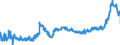 CN 11 /Exports /Unit = Prices (Euro/ton) /Partner: Poland /Reporter: Eur27_2020 /11:Products of the Milling Industry; Malt; Starches; Inulin; Wheat Gluten