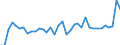 CN 11 /Exports /Unit = Prices (Euro/ton) /Partner: Czech Rep. /Reporter: Eur27_2020 /11:Products of the Milling Industry; Malt; Starches; Inulin; Wheat Gluten