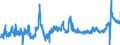 CN 11 /Exports /Unit = Prices (Euro/ton) /Partner: Czech Rep. /Reporter: Eur27_2020 /11:Products of the Milling Industry; Malt; Starches; Inulin; Wheat Gluten
