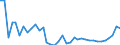 CN 11 /Exports /Unit = Prices (Euro/ton) /Partner: Slovakia /Reporter: Eur27_2020 /11:Products of the Milling Industry; Malt; Starches; Inulin; Wheat Gluten