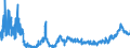 CN 11 /Exports /Unit = Prices (Euro/ton) /Partner: Slovakia /Reporter: Eur27_2020 /11:Products of the Milling Industry; Malt; Starches; Inulin; Wheat Gluten