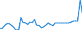 CN 11 /Exports /Unit = Prices (Euro/ton) /Partner: Hungary /Reporter: Eur27_2020 /11:Products of the Milling Industry; Malt; Starches; Inulin; Wheat Gluten
