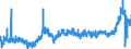 CN 11 /Exports /Unit = Prices (Euro/ton) /Partner: Bulgaria /Reporter: Eur27_2020 /11:Products of the Milling Industry; Malt; Starches; Inulin; Wheat Gluten