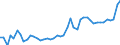 CN 11 /Exports /Unit = Prices (Euro/ton) /Partner: Albania /Reporter: Eur27_2020 /11:Products of the Milling Industry; Malt; Starches; Inulin; Wheat Gluten
