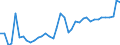 CN 11 /Exports /Unit = Prices (Euro/ton) /Partner: Ukraine /Reporter: Eur27_2020 /11:Products of the Milling Industry; Malt; Starches; Inulin; Wheat Gluten