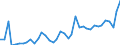 CN 11 /Exports /Unit = Prices (Euro/ton) /Partner: Belarus /Reporter: Eur27_2020 /11:Products of the Milling Industry; Malt; Starches; Inulin; Wheat Gluten