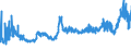 CN 11 /Exports /Unit = Prices (Euro/ton) /Partner: Belarus /Reporter: Eur27_2020 /11:Products of the Milling Industry; Malt; Starches; Inulin; Wheat Gluten