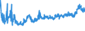 CN 11 /Exports /Unit = Prices (Euro/ton) /Partner: Moldova /Reporter: Eur27_2020 /11:Products of the Milling Industry; Malt; Starches; Inulin; Wheat Gluten
