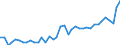 CN 11 /Exports /Unit = Prices (Euro/ton) /Partner: Armenia /Reporter: Eur27_2020 /11:Products of the Milling Industry; Malt; Starches; Inulin; Wheat Gluten