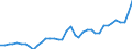 CN 11 /Exports /Unit = Prices (Euro/ton) /Partner: Azerbaijan /Reporter: Eur27_2020 /11:Products of the Milling Industry; Malt; Starches; Inulin; Wheat Gluten