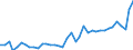 CN 11 /Exports /Unit = Prices (Euro/ton) /Partner: Kasakhstan /Reporter: Eur27_2020 /11:Products of the Milling Industry; Malt; Starches; Inulin; Wheat Gluten