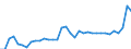 CN 11 /Exports /Unit = Prices (Euro/ton) /Partner: Turkmenistan /Reporter: Eur27_2020 /11:Products of the Milling Industry; Malt; Starches; Inulin; Wheat Gluten