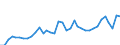 CN 11 /Exports /Unit = Prices (Euro/ton) /Partner: Uzbekistan /Reporter: Eur27_2020 /11:Products of the Milling Industry; Malt; Starches; Inulin; Wheat Gluten