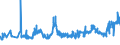CN 11 /Exports /Unit = Prices (Euro/ton) /Partner: Uzbekistan /Reporter: Eur27_2020 /11:Products of the Milling Industry; Malt; Starches; Inulin; Wheat Gluten