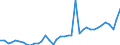 CN 11 /Exports /Unit = Prices (Euro/ton) /Partner: Tadjikistan /Reporter: Eur27_2020 /11:Products of the Milling Industry; Malt; Starches; Inulin; Wheat Gluten