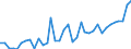CN 11 /Exports /Unit = Prices (Euro/ton) /Partner: Kyrghistan /Reporter: Eur27_2020 /11:Products of the Milling Industry; Malt; Starches; Inulin; Wheat Gluten