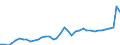 CN 11 /Exports /Unit = Prices (Euro/ton) /Partner: Slovenia /Reporter: Eur27_2020 /11:Products of the Milling Industry; Malt; Starches; Inulin; Wheat Gluten
