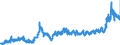 CN 11 /Exports /Unit = Prices (Euro/ton) /Partner: Slovenia /Reporter: Eur27_2020 /11:Products of the Milling Industry; Malt; Starches; Inulin; Wheat Gluten