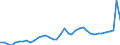 CN 11 /Exports /Unit = Prices (Euro/ton) /Partner: Croatia /Reporter: Eur27_2020 /11:Products of the Milling Industry; Malt; Starches; Inulin; Wheat Gluten