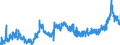 CN 11 /Exports /Unit = Prices (Euro/ton) /Partner: Croatia /Reporter: Eur27_2020 /11:Products of the Milling Industry; Malt; Starches; Inulin; Wheat Gluten