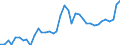 CN 11 /Exports /Unit = Prices (Euro/ton) /Partner: Bosnia-herz. /Reporter: Eur27_2020 /11:Products of the Milling Industry; Malt; Starches; Inulin; Wheat Gluten