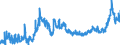 CN 11 /Exports /Unit = Prices (Euro/ton) /Partner: Bosnia-herz. /Reporter: Eur27_2020 /11:Products of the Milling Industry; Malt; Starches; Inulin; Wheat Gluten