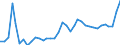 CN 11 /Exports /Unit = Prices (Euro/ton) /Partner: For.jrep.mac /Reporter: Eur27_2020 /11:Products of the Milling Industry; Malt; Starches; Inulin; Wheat Gluten