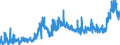CN 11 /Exports /Unit = Prices (Euro/ton) /Partner: For.jrep.mac /Reporter: Eur27_2020 /11:Products of the Milling Industry; Malt; Starches; Inulin; Wheat Gluten