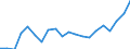 CN 11 /Exports /Unit = Prices (Euro/ton) /Partner: Montenegro /Reporter: Eur27_2020 /11:Products of the Milling Industry; Malt; Starches; Inulin; Wheat Gluten