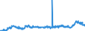 CN 11 /Exports /Unit = Prices (Euro/ton) /Partner: Serbia /Reporter: Eur27_2020 /11:Products of the Milling Industry; Malt; Starches; Inulin; Wheat Gluten