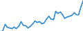 CN 11 /Exports /Unit = Prices (Euro/ton) /Partner: Morocco /Reporter: Eur27_2020 /11:Products of the Milling Industry; Malt; Starches; Inulin; Wheat Gluten