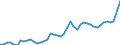 CN 11 /Exports /Unit = Prices (Euro/ton) /Partner: Algeria /Reporter: Eur27_2020 /11:Products of the Milling Industry; Malt; Starches; Inulin; Wheat Gluten