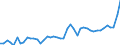 CN 11 /Exports /Unit = Prices (Euro/ton) /Partner: Tunisia /Reporter: Eur27_2020 /11:Products of the Milling Industry; Malt; Starches; Inulin; Wheat Gluten